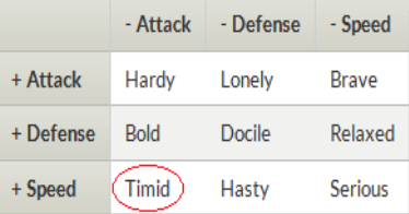 Timid.png