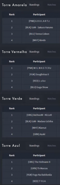 Arquivo:Grupo Tower 2020.png